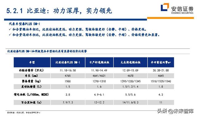 汽车行业深度研究及投资策略：技术路线、格局、盈利、竞争、车企