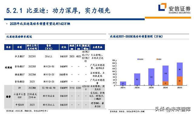 汽车行业深度研究及投资策略：技术路线、格局、盈利、竞争、车企