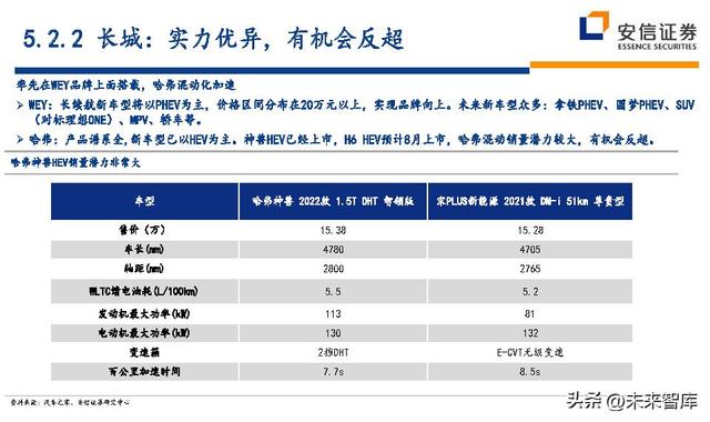 汽车行业深度研究及投资策略：技术路线、格局、盈利、竞争、车企