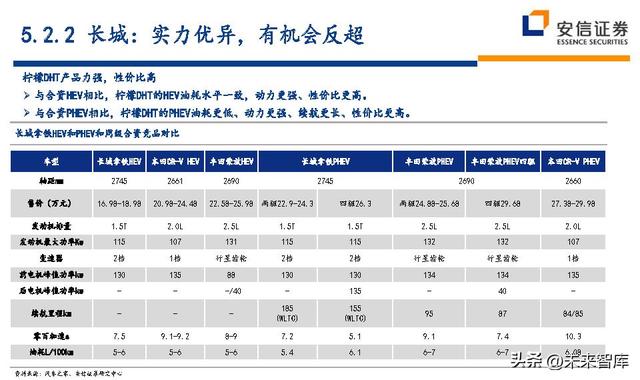 汽车行业深度研究及投资策略：技术路线、格局、盈利、竞争、车企