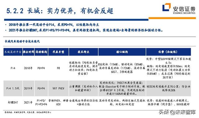 汽车行业深度研究及投资策略：技术路线、格局、盈利、竞争、车企