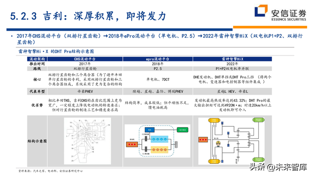 汽车行业深度研究及投资策略：技术路线、格局、盈利、竞争、车企