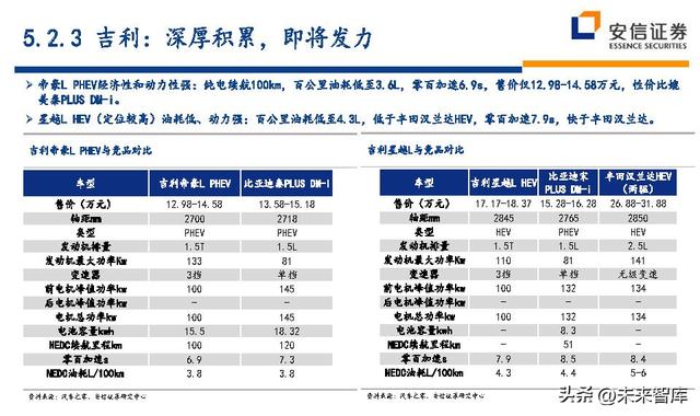 汽车行业深度研究及投资策略：技术路线、格局、盈利、竞争、车企