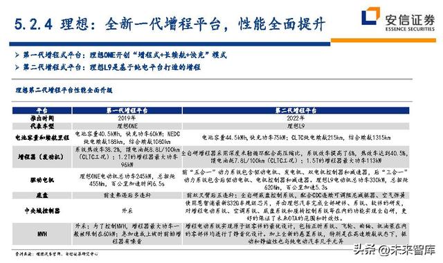 汽车行业深度研究及投资策略：技术路线、格局、盈利、竞争、车企