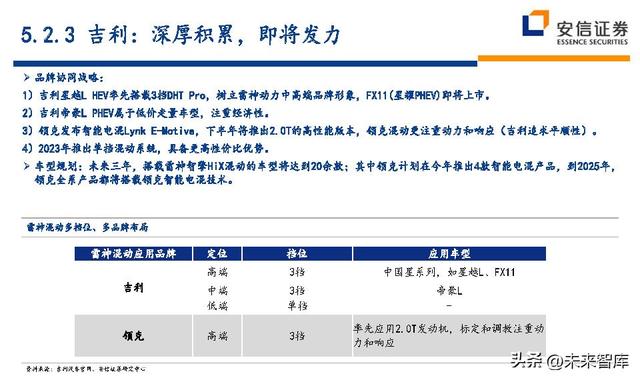 汽车行业深度研究及投资策略：技术路线、格局、盈利、竞争、车企