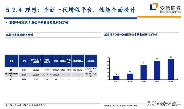 汽车行业深度研究及投资策略：技术路线、格局、盈利、竞争、车企