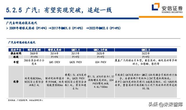 汽车行业深度研究及投资策略：技术路线、格局、盈利、竞争、车企