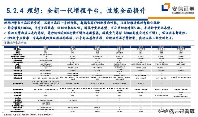 汽车行业深度研究及投资策略：技术路线、格局、盈利、竞争、车企