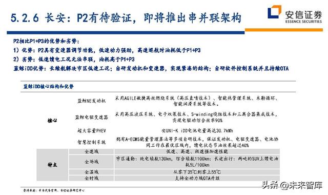 汽车行业深度研究及投资策略：技术路线、格局、盈利、竞争、车企