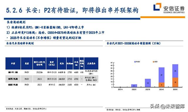 汽车行业深度研究及投资策略：技术路线、格局、盈利、竞争、车企