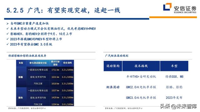 汽车行业深度研究及投资策略：技术路线、格局、盈利、竞争、车企