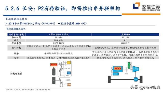 汽车行业深度研究及投资策略：技术路线、格局、盈利、竞争、车企