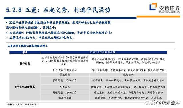 汽车行业深度研究及投资策略：技术路线、格局、盈利、竞争、车企