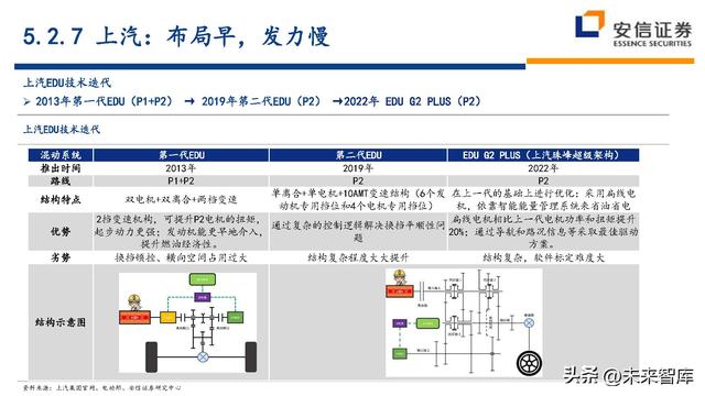 汽车行业深度研究及投资策略：技术路线、格局、盈利、竞争、车企