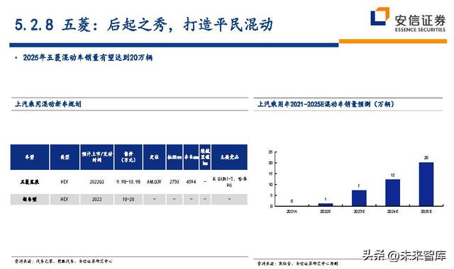 汽车行业深度研究及投资策略：技术路线、格局、盈利、竞争、车企