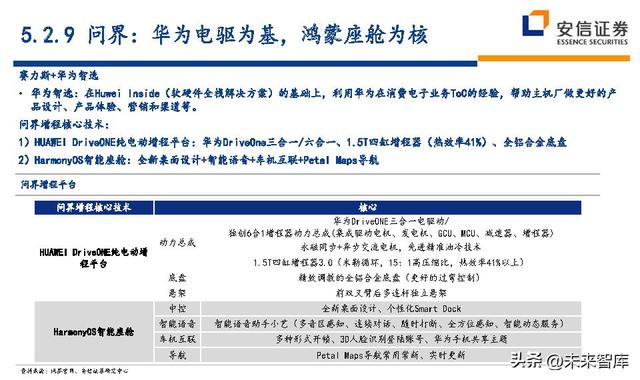 汽车行业深度研究及投资策略：技术路线、格局、盈利、竞争、车企