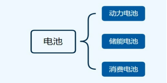 新能源汽车产业链分析--电池篇