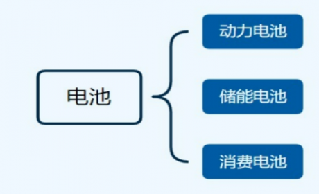 新能源汽车产业链分析--电池篇