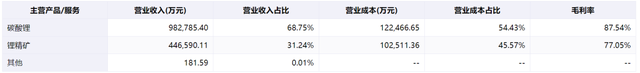 新能源汽车产业链分析--电池篇