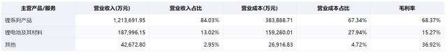 新能源汽车产业链分析--电池篇