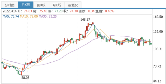 新能源汽车产业链分析--电池篇