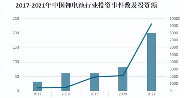 新能源汽车产业链分析--电池篇