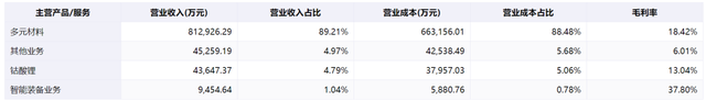 新能源汽车产业链分析--电池篇