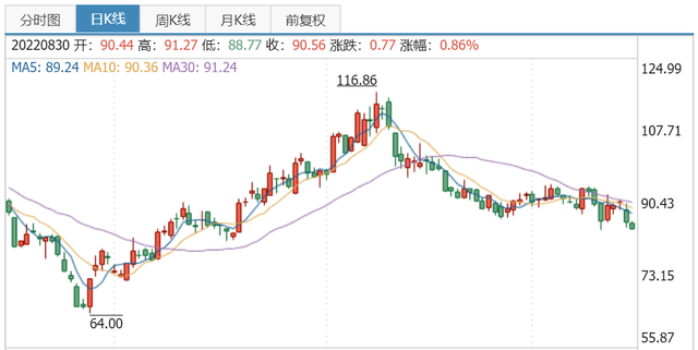 新能源汽车产业链分析--电池篇