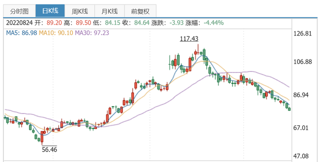 新能源汽车产业链分析--电池篇