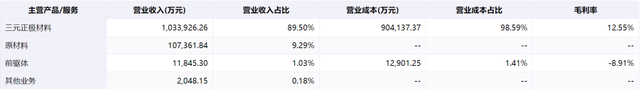 新能源汽车产业链分析--电池篇