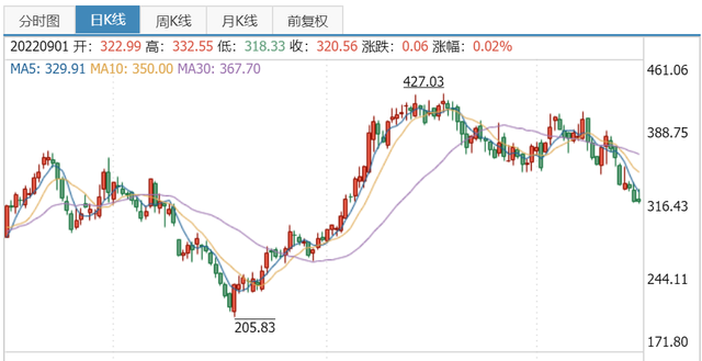 新能源汽车产业链分析--电池篇