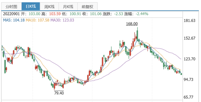 新能源汽车产业链分析--电池篇