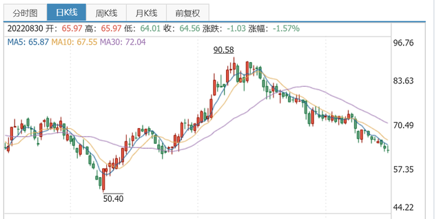 新能源汽车产业链分析--电池篇