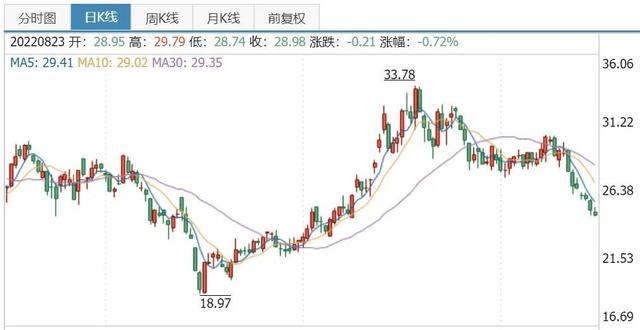 新能源汽车产业链分析--电池篇