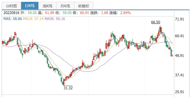 新能源汽车产业链分析--电池篇