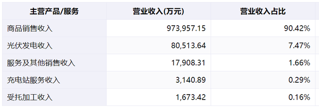 新能源汽车产业链分析--电池篇