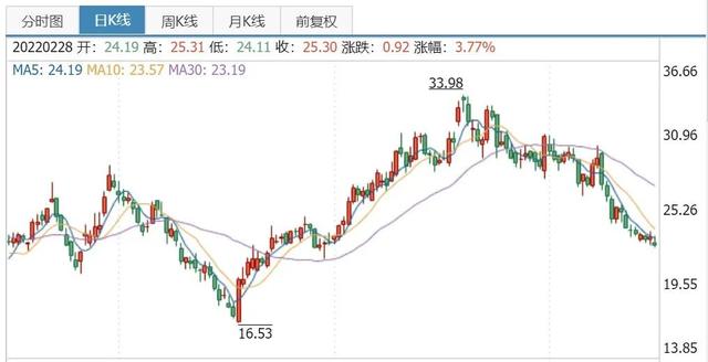 新能源汽车产业链分析--电池篇