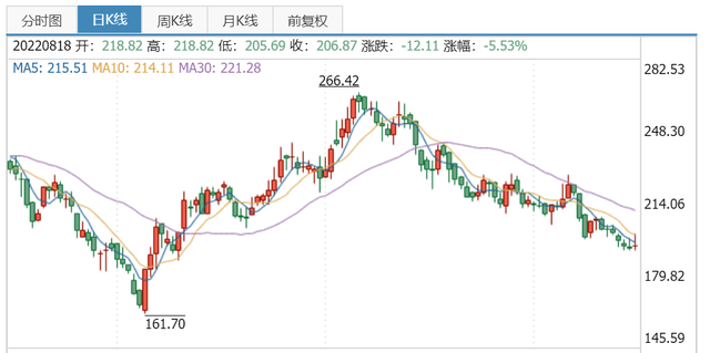 新能源汽车产业链分析--电池篇