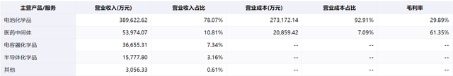 新能源汽车产业链分析--电池篇