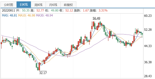 新能源汽车产业链分析--电池篇