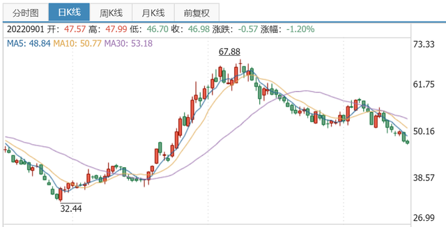 新能源汽车产业链分析--电池篇