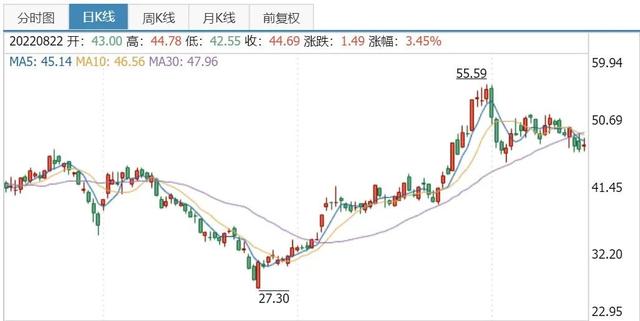 新能源汽车产业链分析--电池篇