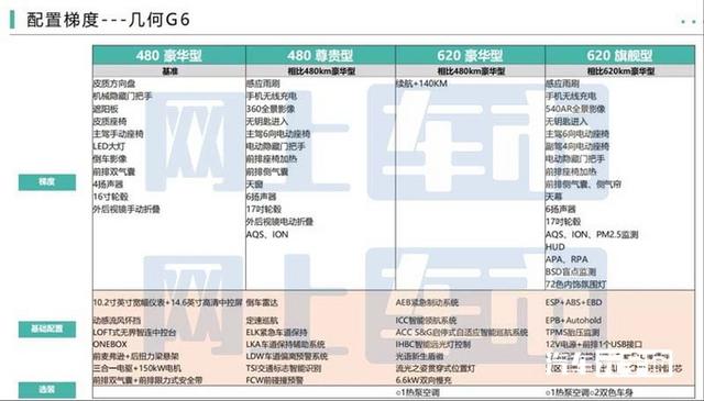 “吉利”新轿车配置曝光！标配华为鸿蒙系统，还看比亚迪？