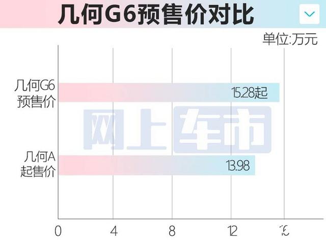 “吉利”新轿车配置曝光！标配华为鸿蒙系统，还看比亚迪？