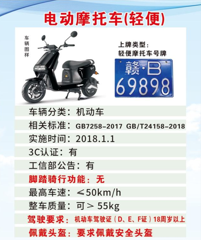 电动车48V、60V、72V有什么区别？关于驾照、载人、续航都明确了