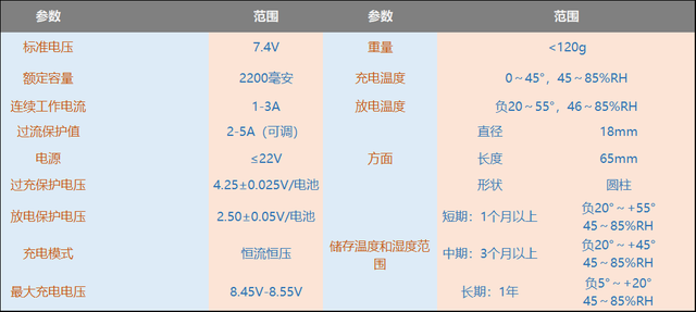 汽车电池，18650、26650和21700有哪些区别？一文教你挑选