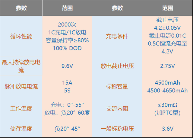 汽车电池，18650、26650和21700有哪些区别？一文教你挑选