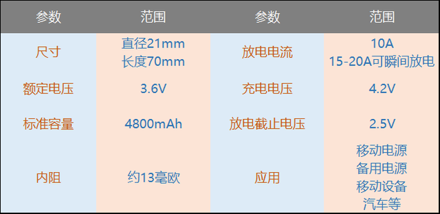 汽车电池，18650、26650和21700有哪些区别？一文教你挑选