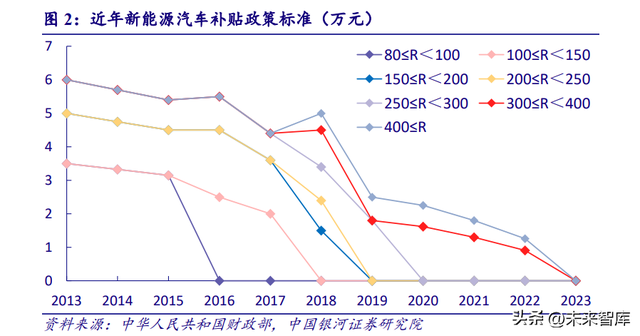 锂电池4680大圆柱专题研究：极致设计、极致安全、极致制造