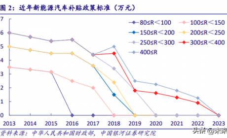 锂电池4680大圆柱专题研究：极致设计、极致安全、极致制造